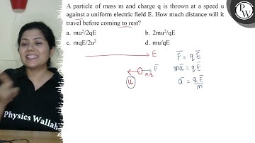 A particle of mass \( m \) and charge \( q \) is thrown at a speed ...