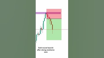 Gold 5min scalping in bearish market #scalping #xauusd #profitmaker