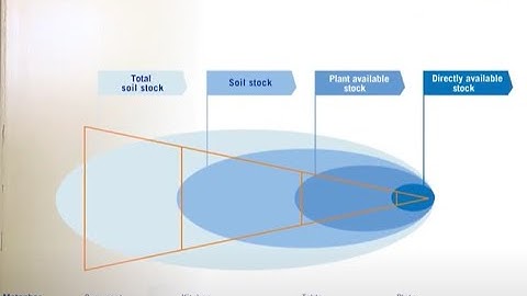 Soil fertility & the Eurofins Agro concept - English