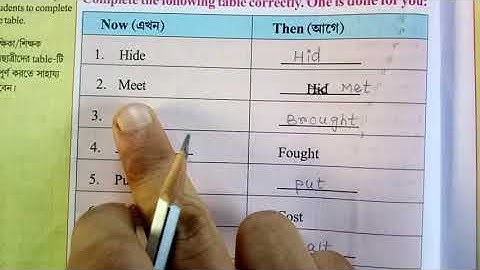 Wings Support Material (ENGLISH) Class3 Part 2 Lesson 4