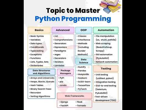 Python Basics to