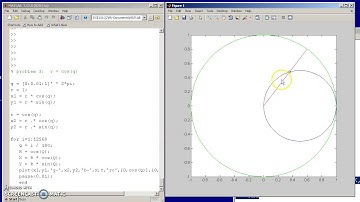 Trig Functions in Matlab