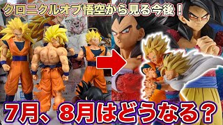 最新相場】クロニクルオブ悟空から見る7月8月の一番くじはどうなるのか