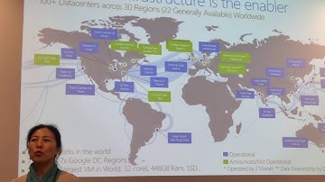 FreeBSD on Microsoft Azure