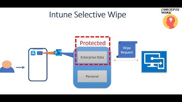 Microsoft Intune - Selective Wipe