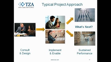 Strategies for Building A High Performance Workforce