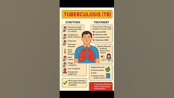 Tuberculosis (TB)🫁 Symptoms, Causes & Cure#youtubeshorts#tb#symptoms#healtheducation #savelife