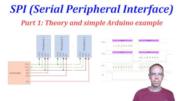 SPI (Serial Peripheral Interface) Part 1: Theory and simple Arduino example