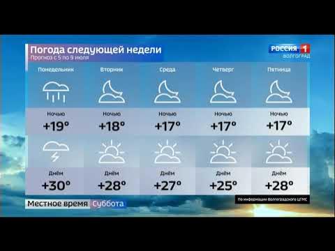 Погода в волгограде на май 2024 года. Погода в Волгограде. Погода в Волгограде на неделю. Климат Волгограда. Гидрометцентр Волгоград.