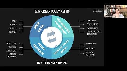 The Powerful Feedback Loop of Data Driven Policy Making (Data Measurement to Track Policy Impact)
