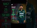 Babar Azam has consistently delivered for Pakistan in ICC tournaments