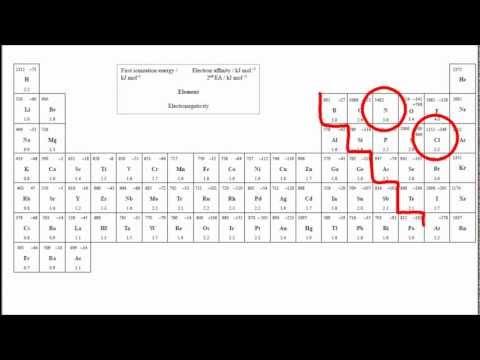4 2 Is Compound Covalent Via The Position In Periodic Table