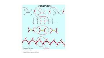 Video # 1 Chemistry of polymers part 1
