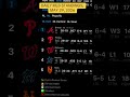 daily mlb standings #nba #mlb #chicago #baseball #standings #nfl #nfl