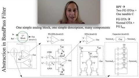 The parts of a C4 BPF as compiled on an SoC FPAA