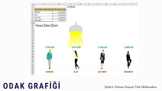 Odak Grafiği Oluşturma Resimi