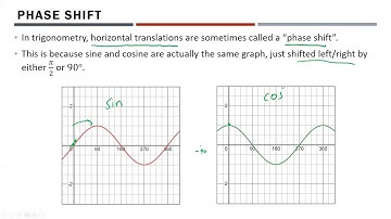 Math 30-1 - Transformations of Trigonometric Functions