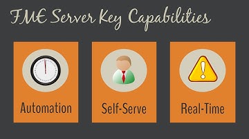 How to Develop for Data Transformation with FME Server