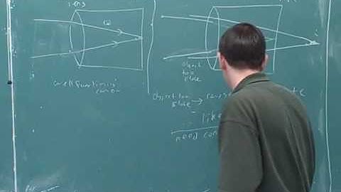 Intensity. Multiple lenses. Polarization (12)