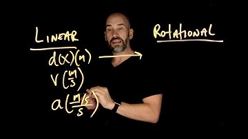 Rotational Kinematics - Introduction