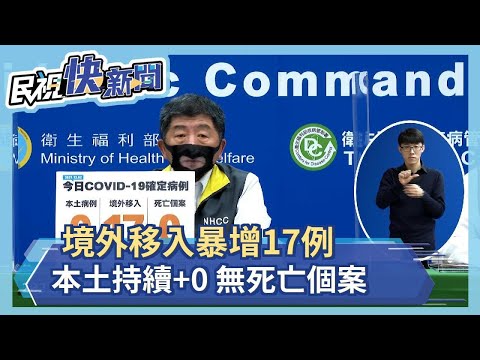 快新聞／本土連27天「+0」！　境外移入增17例、無死亡個案－民視新聞