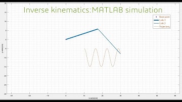 Inverse Kinematics Simulation of a 2-Link Manipulator: A hands-on robotics course (Lecture 3)