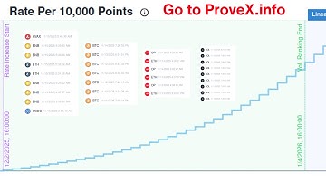 How to Sacrifice for ProveX - Full AMA and Questions Answered
