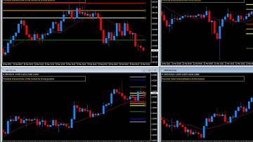 Live Camarilla Levels Indicator for MT4