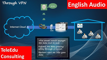 VPN Technology explained | VPN Protocols | VPN Types | Benefits of VPN | Virtual Private Network |