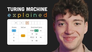 Turing Machines Explained Visually