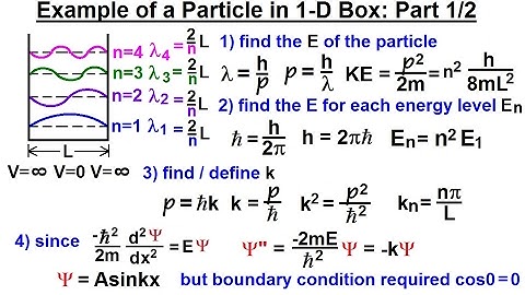 Physics - Ch 66 Ch 4 Quantum Mechanics: Schrodinger Eqn (19 of 92) Particle in 1-D Box: Example 1/2