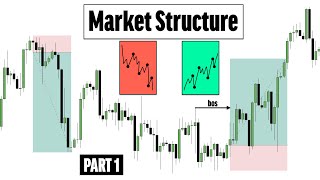 Структура Рынка | Как Определить | Смарт Мани