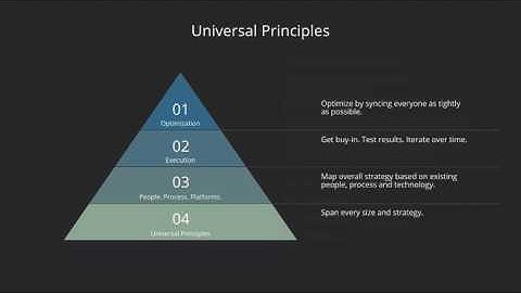 Aligned 2017 Preview: How Prezi Built Its Sales Operations Strategy