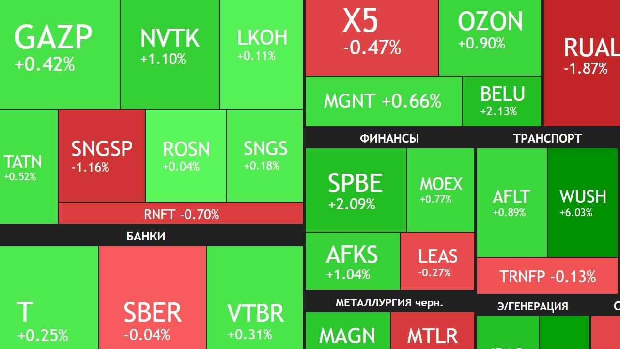 ⚡️15 января ► Позитивные новости / Держим 2700 пунктов / Ждем дивиденды ► ЧТО С АКЦИЯМИ СЕГОДНЯ