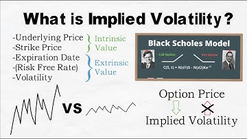 What is Implied Volatility, IV Rank and Why it Matters