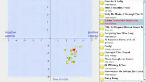 Mr. Emo: Music rerieval in the emotion plane (music emotion recognition)