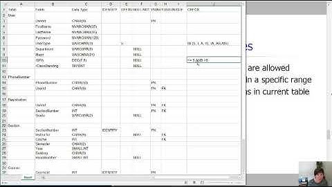 Physical Database Design Learning Activity, Part 8