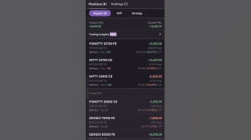 Best Options Selling Algo Strategy | Algo Trading #niftyalgo #algotrading #niftyoptions