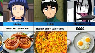 Favourite Foods of Naruto Characters.🥣🥪🍥#Naruto