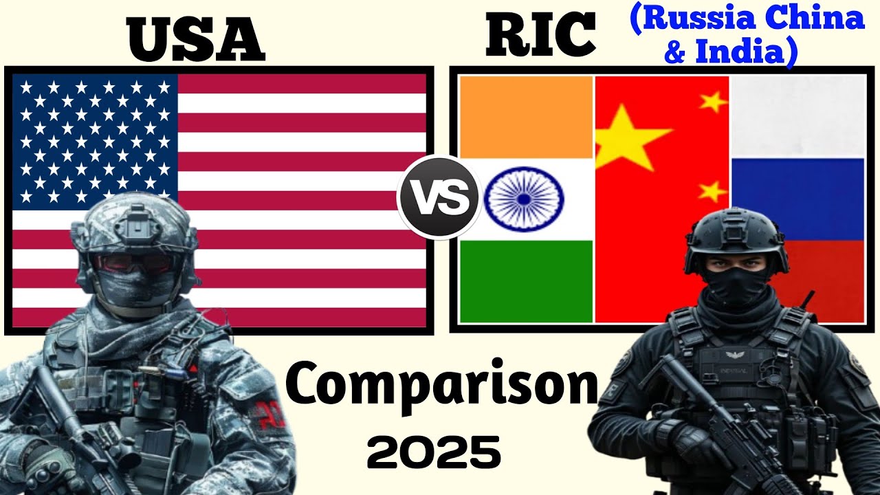 USA vs Russia China and India Military Power Comparison 2025 | USA vs RIC Military Power 2025