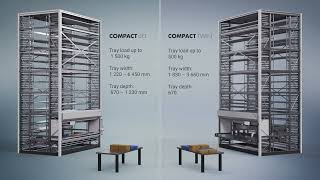 Compact Twin VLM | Double the Speed, Half the Time