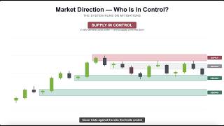 Stop Stacking Indicators — Trade This Instead