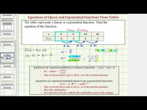 Ex 2: Determine