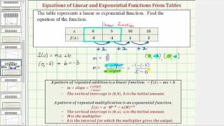 Ex 2: Determine if a Table Represents a Linear or Exponential Function and Find Equation  (Linear)