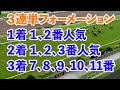 [手取り１５万男]１レース2000円で一攫千金を狙う。今年の夏こそ彼女と海に行きたい