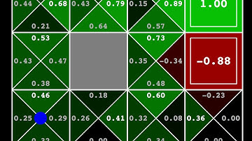 Q Learning Grid World