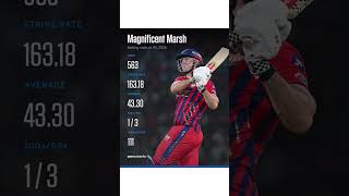 Mitchell Marsh is the most valuable player of lsg #ipl #2026
