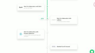 Timeline Progress Fun Effect Netguru.coabout-Uscompany