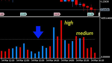 MT5 indicator - Tick volumes indicator for MT5