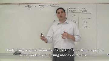 Nominal v. Real Interest Rates- Macro Topic 4.2